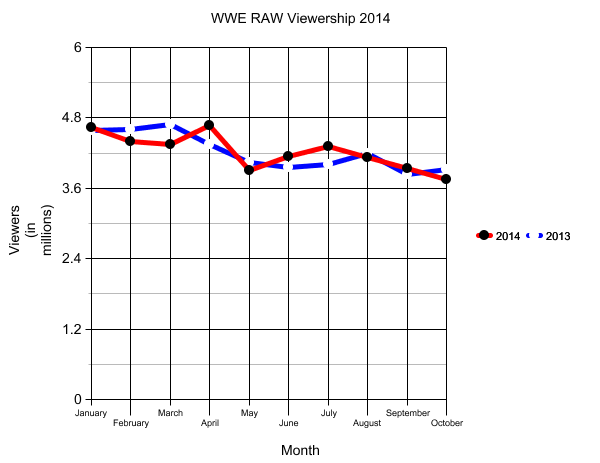 Graph Graph