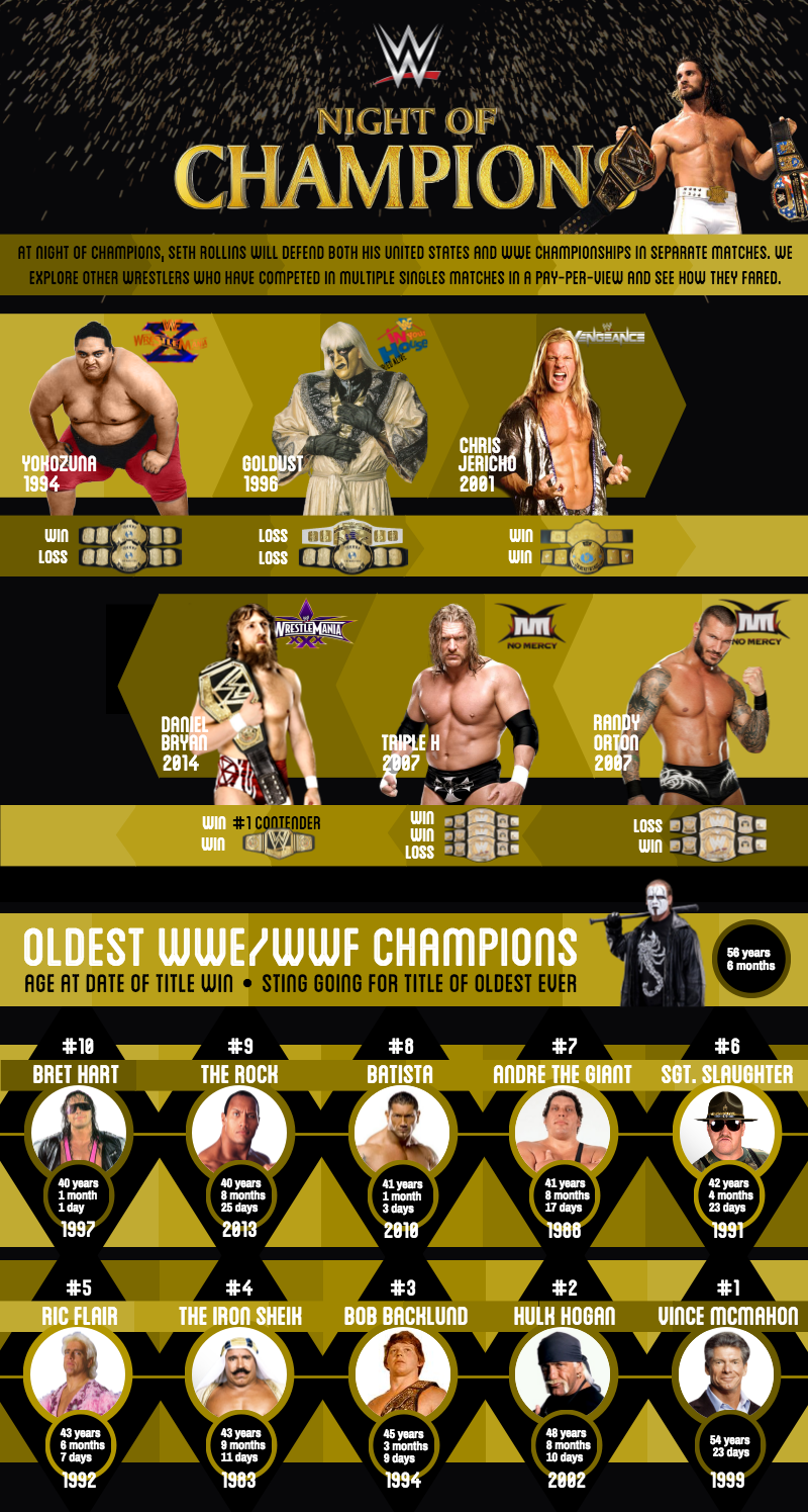 wwe night of champions