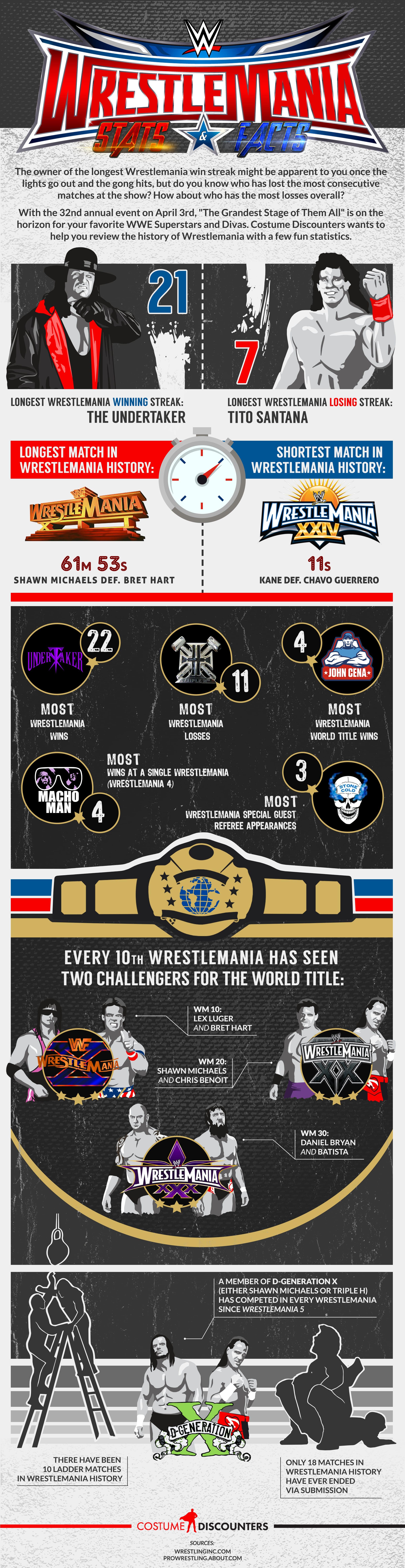 Wrestlemania