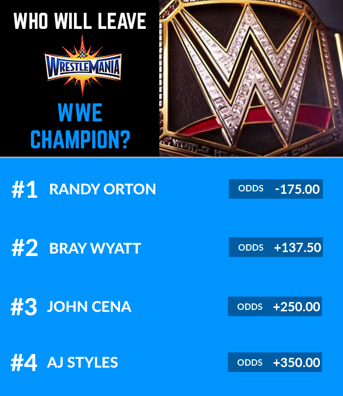 Graphics Courtesy Of Smartbets.com