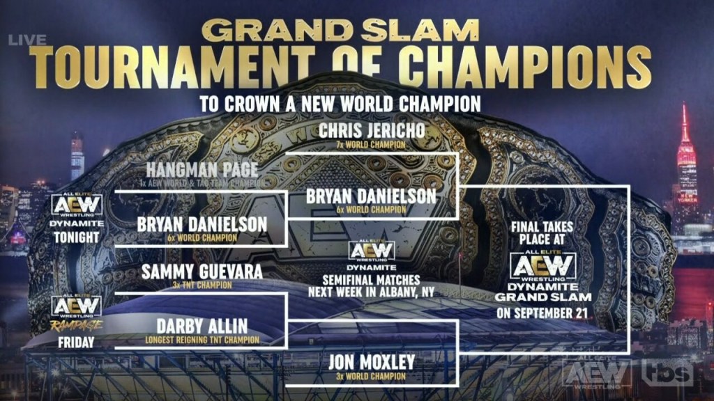 AEW Grand Slam Tournament of Champions