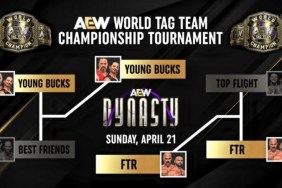 AEW World Tag Team Championship Tournament AEW Dynasty FTR