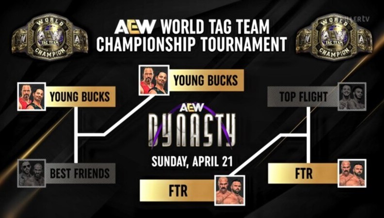 AEW World Tag Team Championship Tournament AEW Dynasty FTR