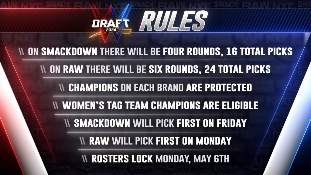 WWE Draft Rules
