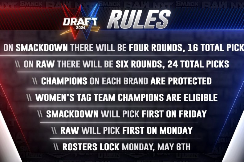 WWE Draft Rules